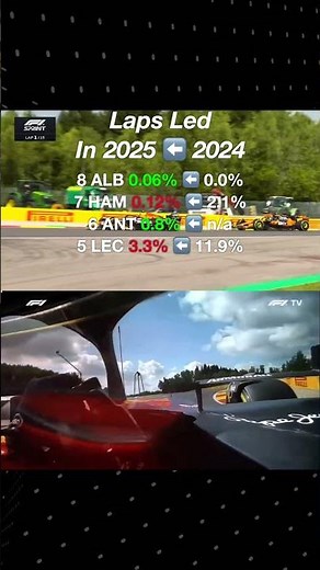F1 Laps Led in 25' vs 24'