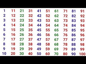 Numbers 1 to 100 | Learn Counting with Colors