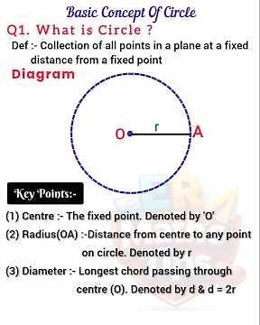Complete Circle Chapter Basics | Radius, Diameter, Circumference, Area, Tangent & Chord