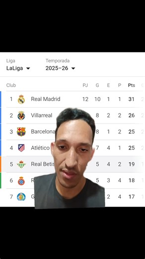 Así sigue la tabla de la liga. #LaLiga #RealMadridCF #futbol | Josefutbol