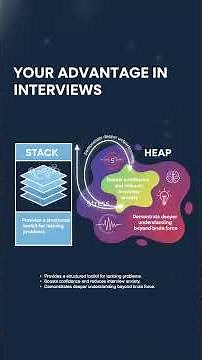 The ULTIMATE Guide to Coding Interview Patterns | Ace Big Tech Interviews (Google, Amazon, Meta)