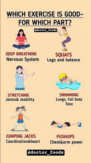 Best Exercises for Different Body Parts | Full Body Fitness Guide #healthylifestyle #diettips #usa