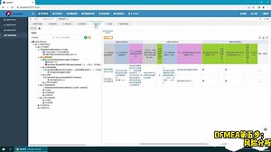 SunFMEA软件——DFMEA的风险分析怎么做？