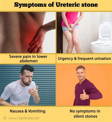 Ureteroscopy - Overview