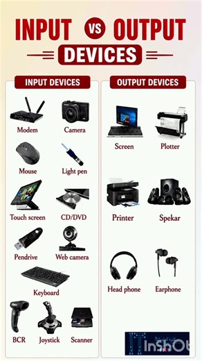 INPUT vs OUTPUT ⚡ (SSC CGL / Railway / Bank)COMPUTER INPUT OUTPUT DEVICES 🔥