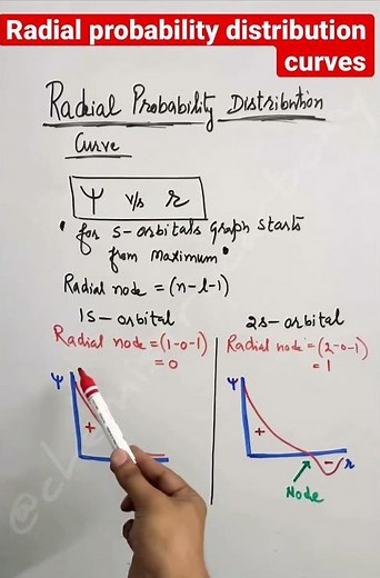 Radial probability distribution curves #iitjee #neet#short