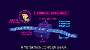 IT从业者基础：计算机科学地图 | Map of Computer Science.eng