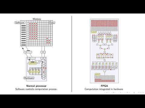 QBayLogic - CPU vs FPGA explained in a short animation