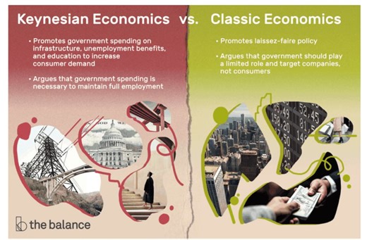 AMERICAN ECONOMICS mixed with POLITICS? Where are we NOW and where are we going???? Capitalism-Democracy-Socialism-Communism...a blend? Historical and Current Government "Social Welfare" Programs While the U.S. remains a capitalist country, various federal and state programs with characteristics some define as socialist have been implemented throughout its history, many of which remain active. These are generally termed "social welfare" or "social insurance" programs: Public Education and Librar