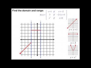 domain and range piecewise function