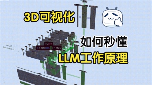 【3D可视化】秒懂LLM工作原理的方法：神秘宝藏AI学习工具