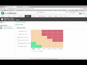 Risk Management Configuration