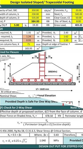 Sloped Footing Design I December 2025