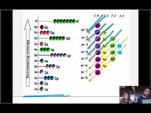 Electron Configuration