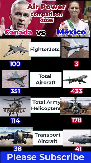 Canada vs Mexico - Air power comparison - 2026 #USA #canada #mexico #shortvideo #military #americe
