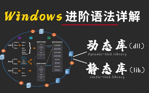【3小时教程】Windows进阶语法：动态库与静态库开发！保姆级教程带你从零开始轻松掌握编程链接库！so easy~