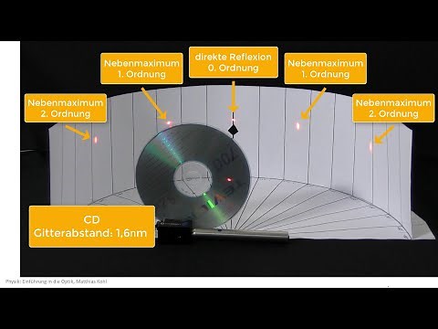 Physik Optik Experiment: Interferenz und Beugung von CD, DVD, Blue-Ray