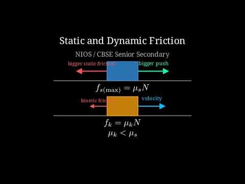 Static and dynamic friction for Senior Secondary NIOS/CBSE