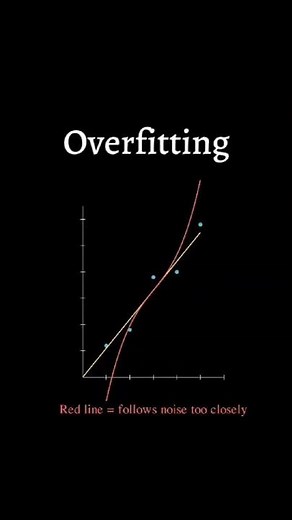 Overfitting in Machine Learning: When Accuracy Becomes an Illusion #ml #datascience #machinelearning