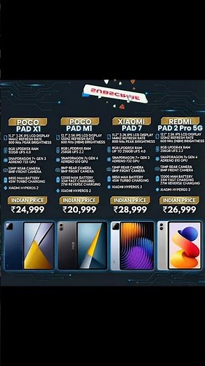 POCO Pad X1 vs Pad M1 vs Xiaomi Pad 7 vs Redmi Pad 2 Pro | Best Budget Tablet 2025?