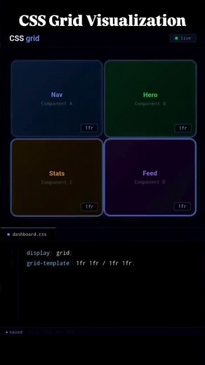 CSS Grid Explained in 30 Seconds! | Easy Layout Trick 😲 #coding #cssgrid