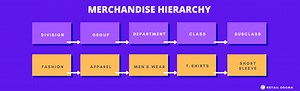 Merchandise Hierarchy: How to Set it Right?