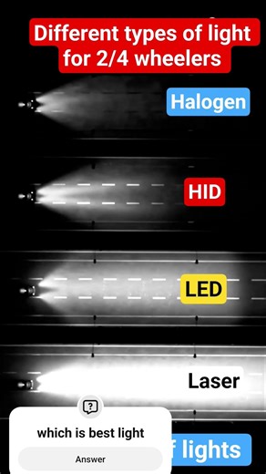 different types of light (2/4 wheelers)