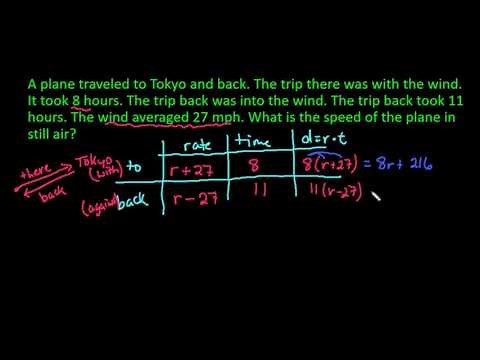 Find the Speed of a Plane Flying with and against the Wind