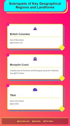 Sobriquets of Key Geographical Regions and Landforms