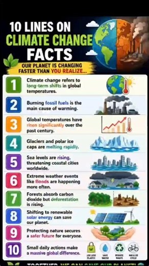 10 Climate Change Facts You Must Know 🌍 | #shorts