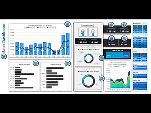 BUILD THE BEST EXCEL DASHBOARD! Step-by-Step for $25M Sales