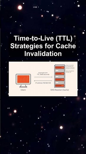 Time-to-Live (TTL) Strategies for Cache Invalidation #ai #artificialintelligence #machinelearning