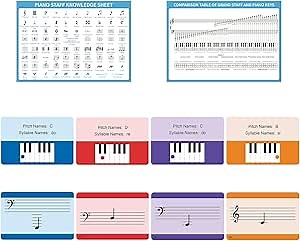 Piano Note Flashcards and Piano Music Theory Poster Set，Include 54 Double-Sided Piano Flash Cards and Piano Music Theory Poster (Piano Card and Theory Chart)
