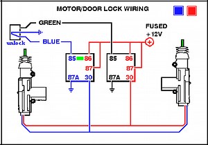 Power door locks - Alchetron, The Free Social Encyclopedia