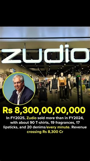 The Zudio Phenomenon: Breaking Records Every Minute 🚀