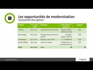 Moderniser EBS avec APEX