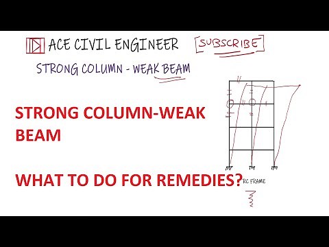 STRONG COLUMN WEAK BEAM | CIVIL ENGINEERING | RETROFITTING TECHNIQUES | PART 2 OF 2