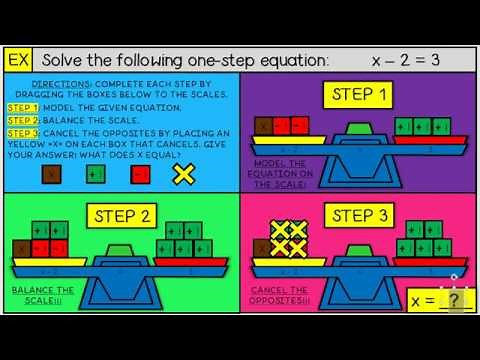 One Step Equations Visual Representation Google Slides