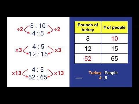 Summary: Open Up 7th Grade 2.2: Introducing Proportional