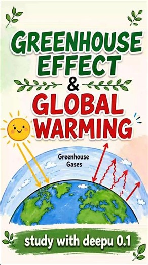 What is the Greenhouse Effect? | Natural vs Enhanced (Global Warming) #greenhouseemission #esgtech