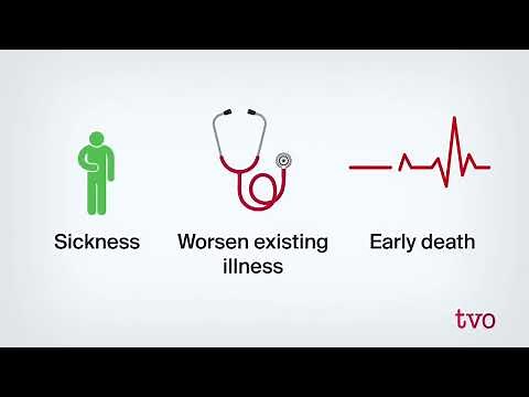 What is food insecurity?