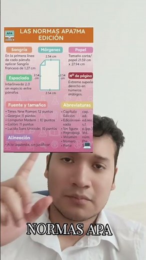 Mejor resumen de las normas APA para documento Word #normasapa