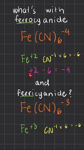 Why is ferrocyanide (-4)?