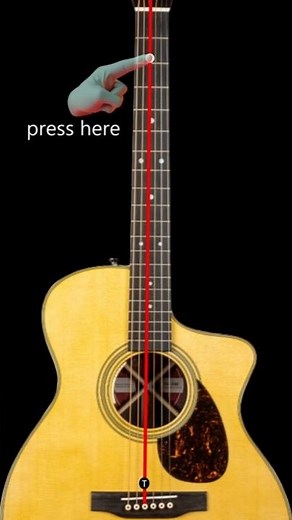 Silent Film Fingerpicking For Beginners #shorts #fingerpicking #beginnerguitar