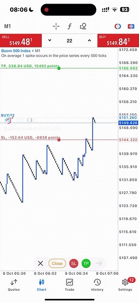 Boom and Crash Spike Trading System Explained