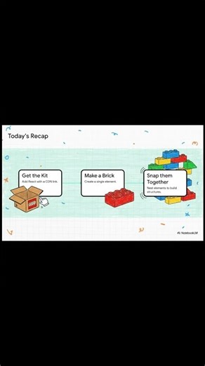 Build Your First App with React 🚀 part 6 #exam #react #reactjs #webdevelopment #javascript #coding