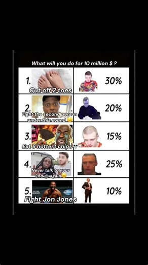 What will you choose? 💸👿 #meme #choices #funnyshorts #fncx #viral #fyp #trending