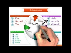 Ordinal numbers - explanation