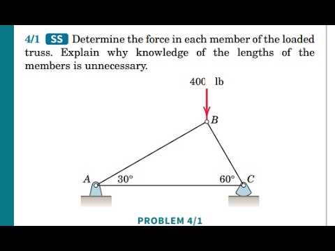 Engineering Mechanics Statics 9th Edition | Chapter 4 (4/1) Explained | Meriam & Kraige