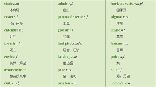 法语单词 unit 2 lesson 1 八年级上册 沪外教版